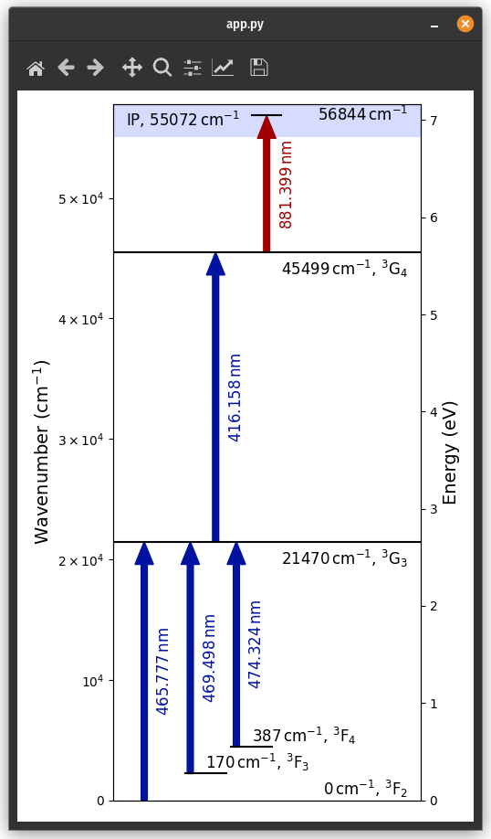 Example Titanium